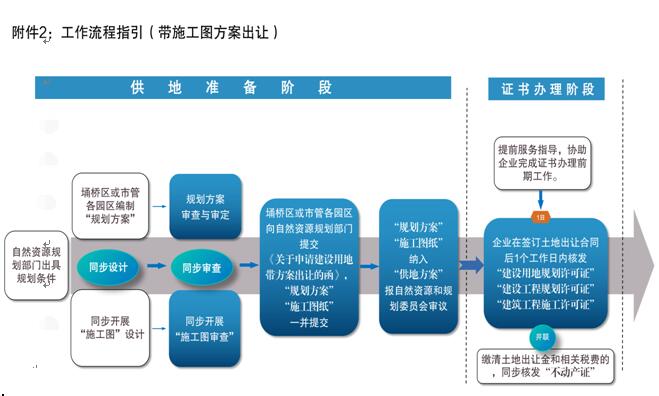 工作指引 zjj.ahsz.gov.cn