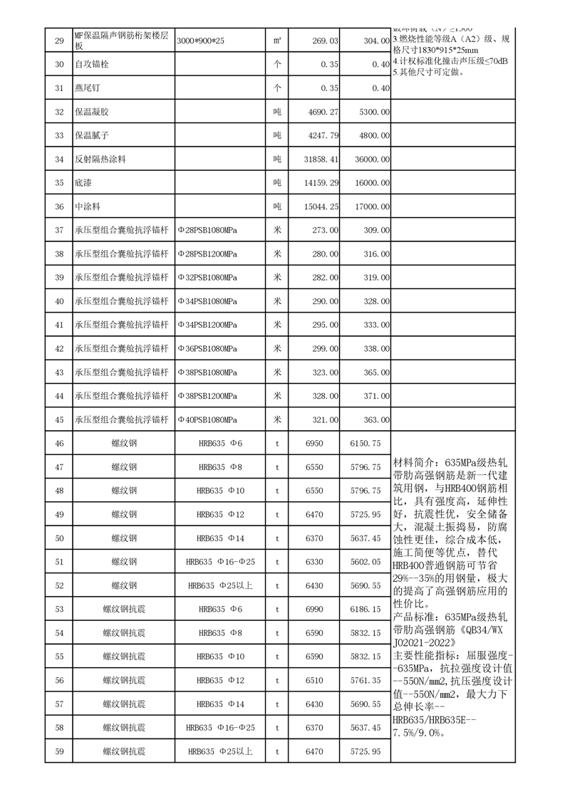 建材类价格表